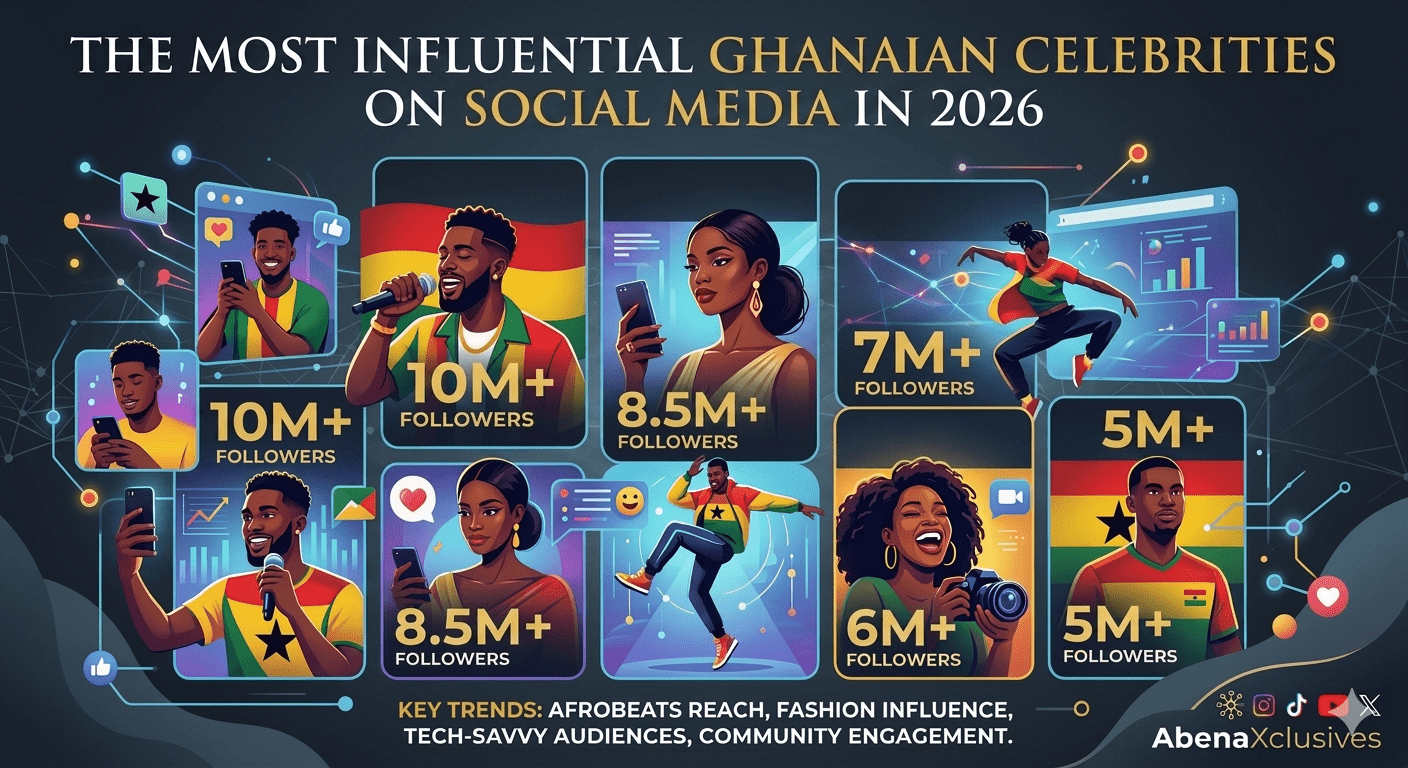 Most Influential Ghanaian Celebrities on Social Media in 2026
